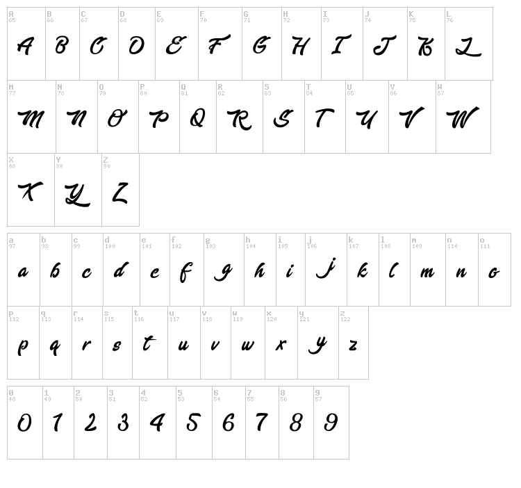 Enlighten your Destiny font map